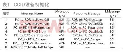 图3spi四种时序 信息阅读欣赏 信息村 K0w0m Com