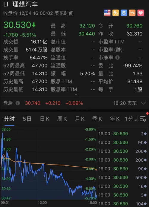 2021年总市值80亿，现价15元的股票