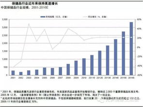 保健品行业有什么好股票？现在适合进吗