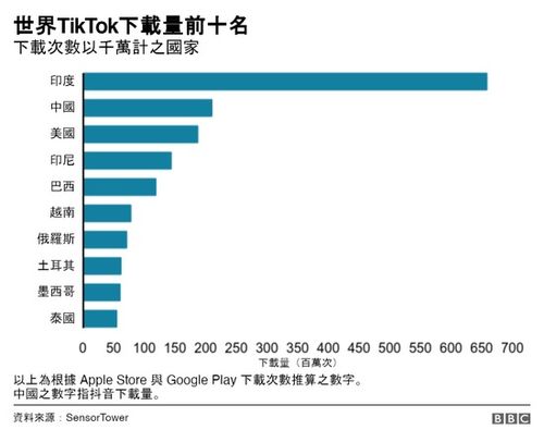 字节跳动和美国政府打官司,胜算几何 