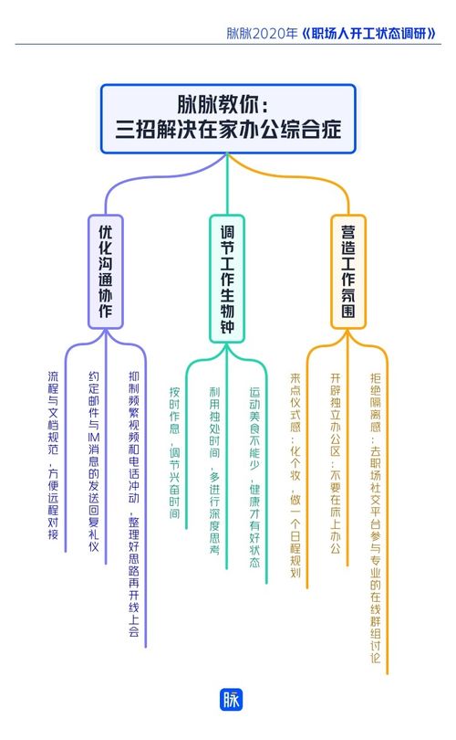 脉脉专家 在家办公 难在沟通协作和工作氛围