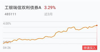 国债，企业债券，股票都属于资本市场工具，但为什么类似的国库券属于货币市场工具而不属于资本市场工具？