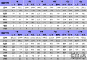 囧西游算卦系统详细介绍 卦象升级攻略详解 图文攻略 高分攻略 百度攻略 