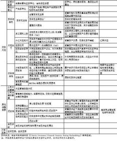 证券投资分析报告定性分析包括哪些