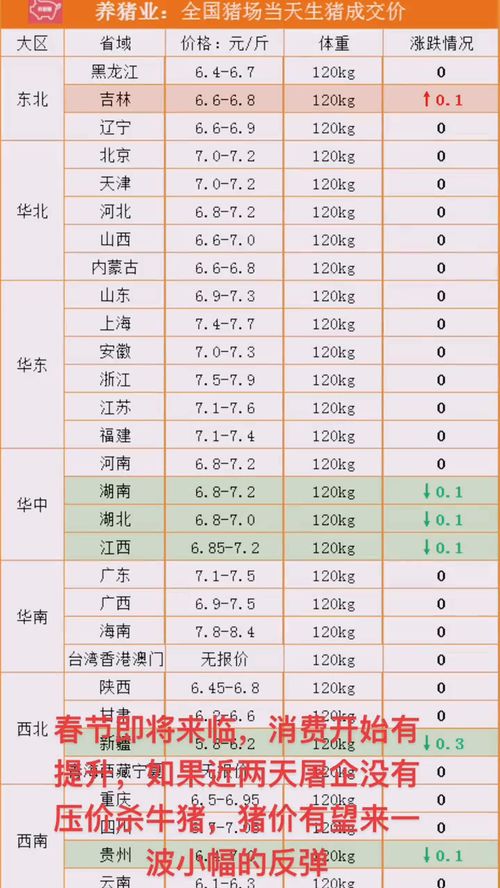 明天全国最新猪价（明天全国最新猪价走势图）