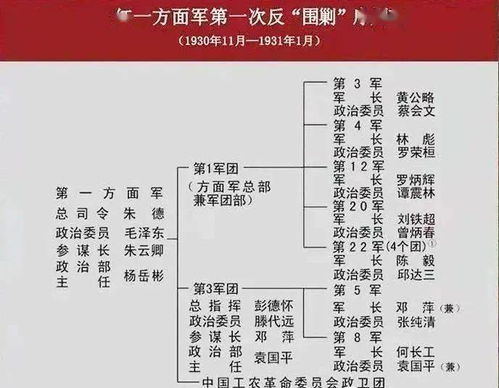 博罗青年学党史 第一次反 围剿