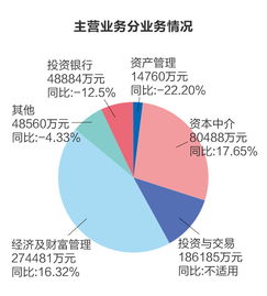 国信证券和招商证券总部，对财务人员来说，哪家更好？收入如何？