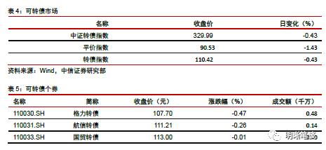 中信证券的朋友让我用他的账户密码帮他买股票靠谱吗？