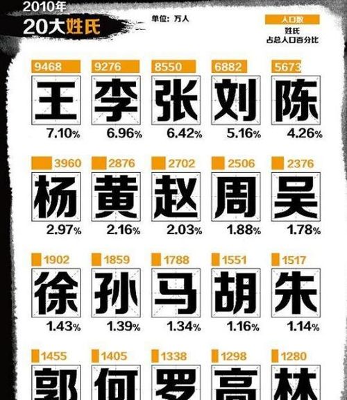 中国同名同姓最多的5个名字,排第一的高达29万,你身边有吗