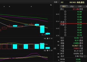海格通信上市以来股票是跌是涨