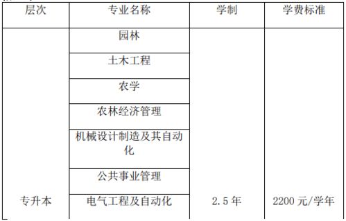 北华大学专升本三年制：打造精英人才的摇篮，开启成功之路 