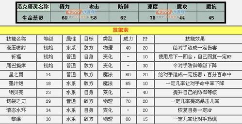 洛克王国生命蓝灵和多灵谁厉害 生命微粒兑的那两个技能是给谁学的 