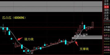 股价突破五日均线，乖离率较大是什么意思