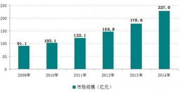 保洁行业的税点是多少