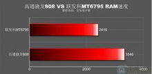 联发科mt6795对比骁龙616稳定性哪个好