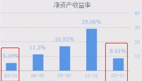 半导体龙头股中微公司7月26日涨幅领先，进入前十