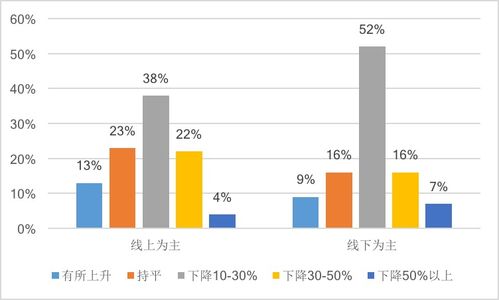 分享 l 新型冠状病毒疫情下的企业生存与发展之道 调研报告