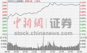 请问短线高手煤炭板块还可以追吗