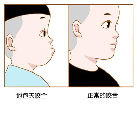 想要一副好皮相 首先你得有一副好骨相