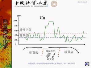 勘查地球化学丨岩石地球化学测量 