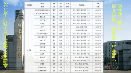 上海各大学成人高考专业介绍(图2)