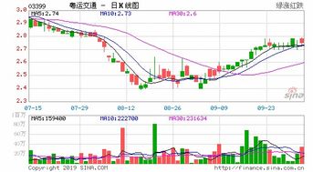 南粤物流的股份现在上市了?什么时候可以开始购买?