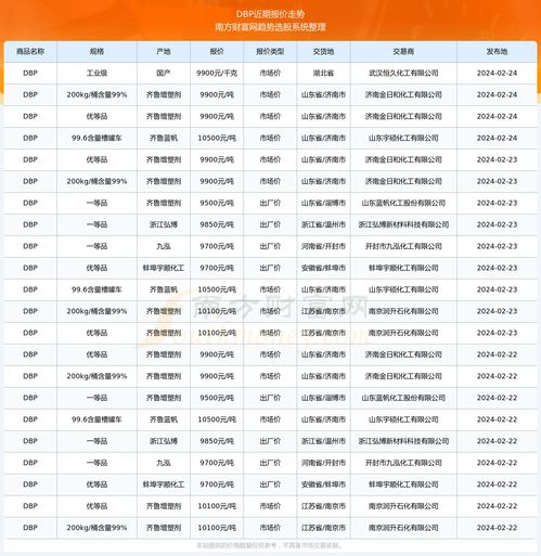  kaspa币24年价格预测最新走势,新加坡钱币在中国的市场行情怎么样? USDT行情