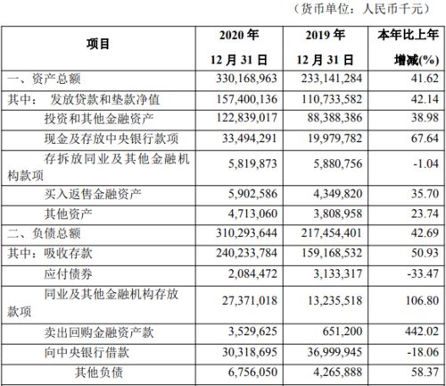 在利润表中的"；资产减值损失"；是"；费用"；还是"；直接计入当期利润的损失"；