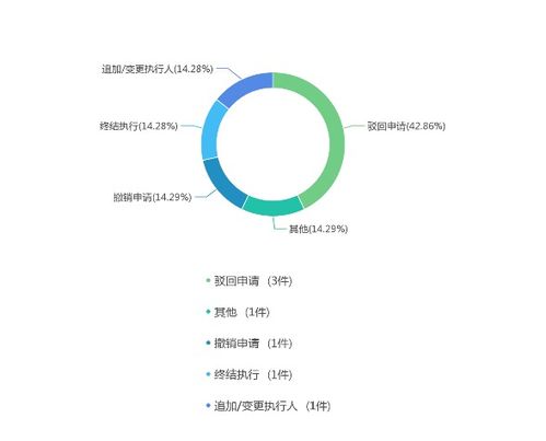 公司股东赖债不还怎么办