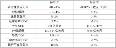 金融动荡都有哪些表现