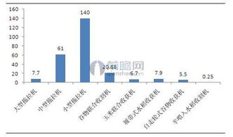 21世纪哪些行业有发展前景？