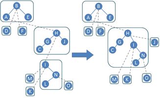 cut link,Cut and Link: A Deep Dive into the Dynamic Tree Structure