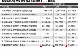 乐视网股票代码是多少