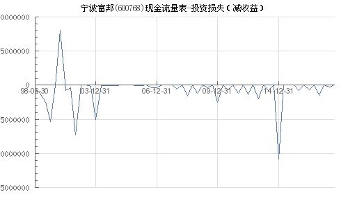  宁波富邦投资收益,业绩增长与市场动态解读 天富平台