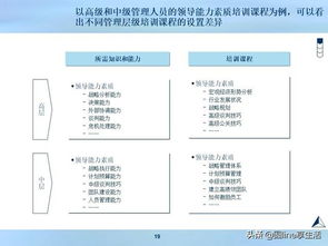 培训体系建设(培训体系的建设包含哪些方面) 