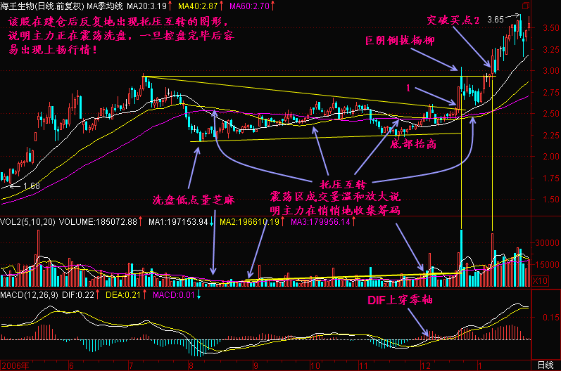 股票送红股是用利润，转赠股用公积金，怎么送转完后我的股票总价值不变，谢谢老师。