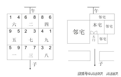 阳宅纳气大门