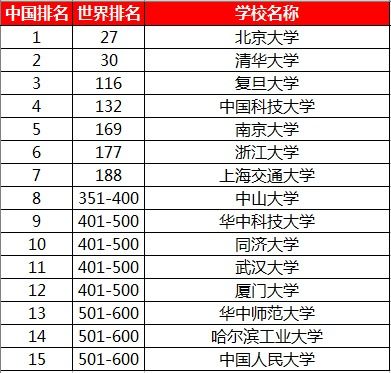 中国人民大学全球排名，人民大学退出国际高校排名属实