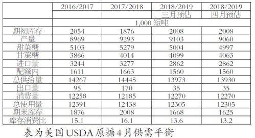 flow币全球排名,流量引擎带来的流量币的世界排名 flow币全球排名,流量引擎带来的流量币的世界排名 生态