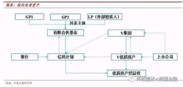 债转股如何定价