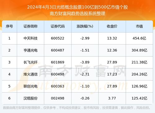 2024年4月2日光遇代币,代币价格暴涨，总市值突破历史最高!