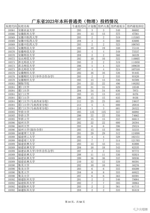 广东2023投档线公布,2023广东一本分数线是多少(图1)