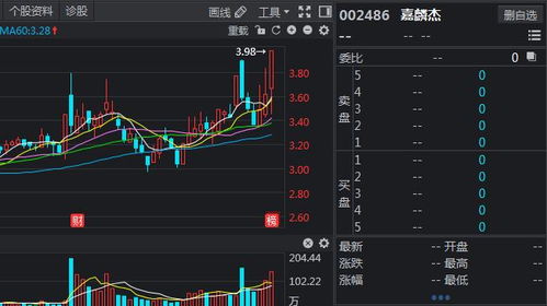 华东数控今天大跌，请分析一下走势