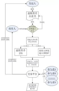 虚拟货币交易流程,虚拟货币交易流程讲解视频