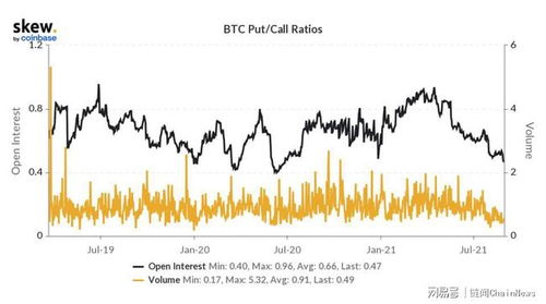 比特币合约成交量,BTC挖矿赚钱吗？ 比特币合约成交量,BTC挖矿赚钱吗？ 融资