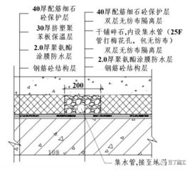 万科11种屋面防渗漏施工标准做法,带高清节点图,一看就懂