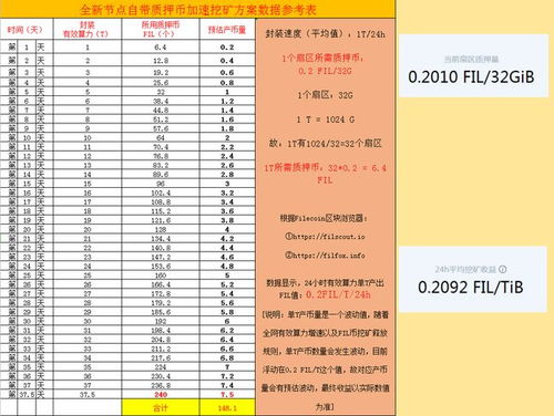 lab币发行总量,流通量怎么算,货币流通量