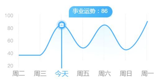 天秤多猜忌 射手要耐心