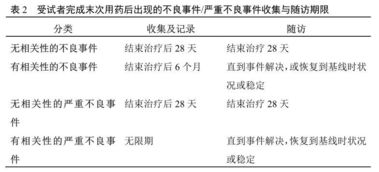 临床试验siv和ssv,介绍。