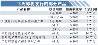 什么是债券型理财产品？